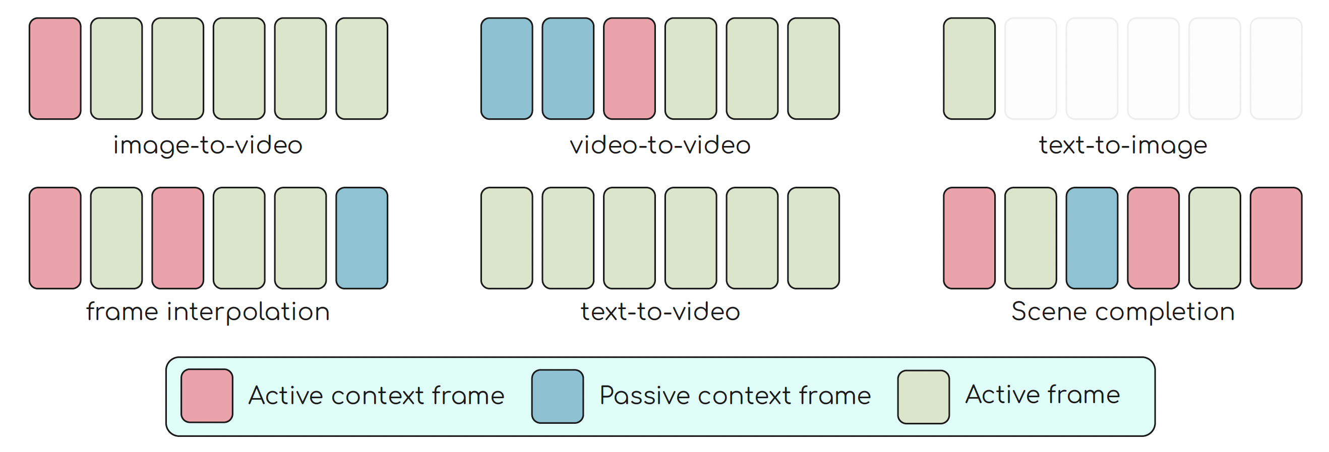 Flowception capabilities