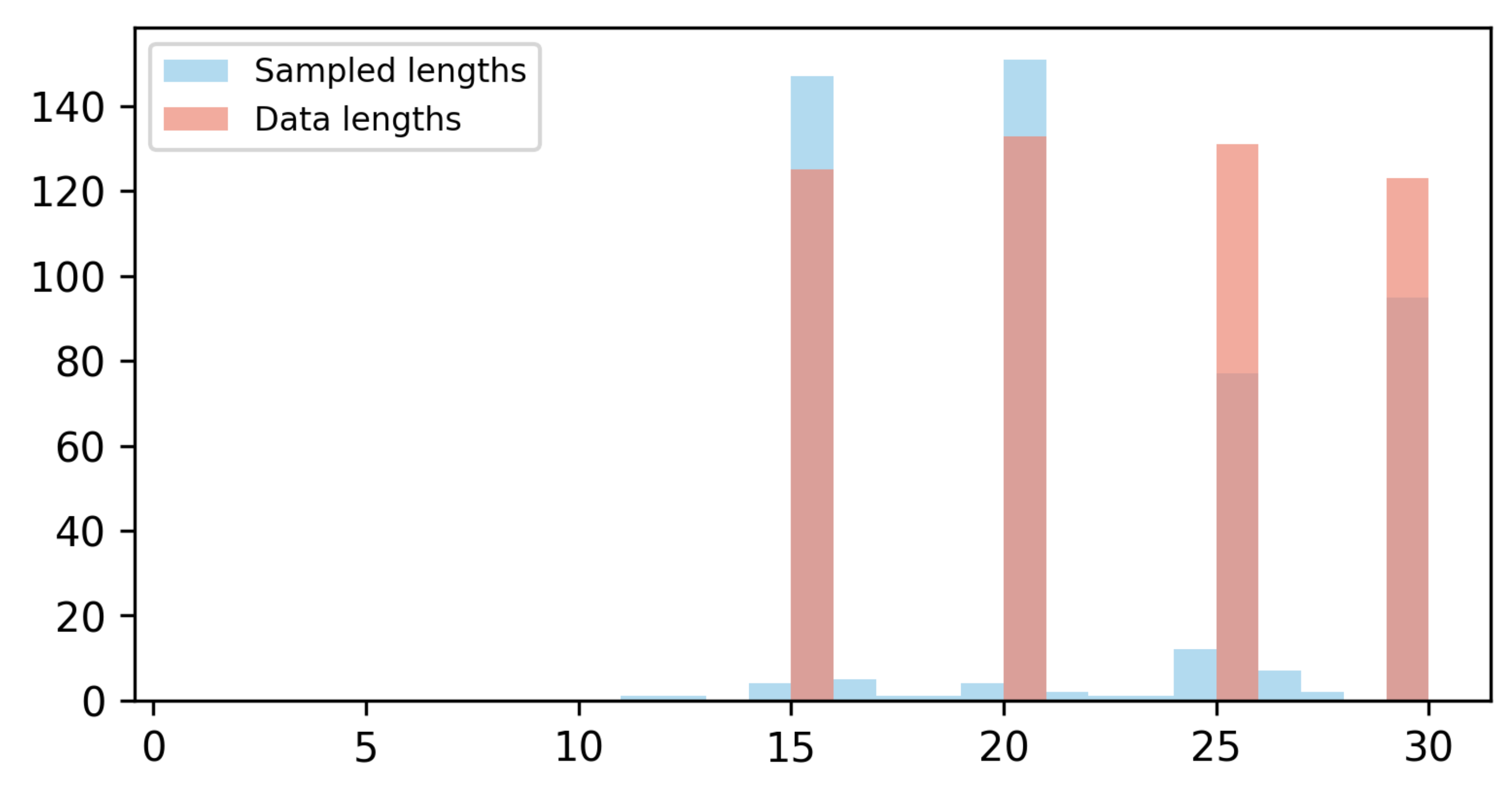Flowception capabilities
